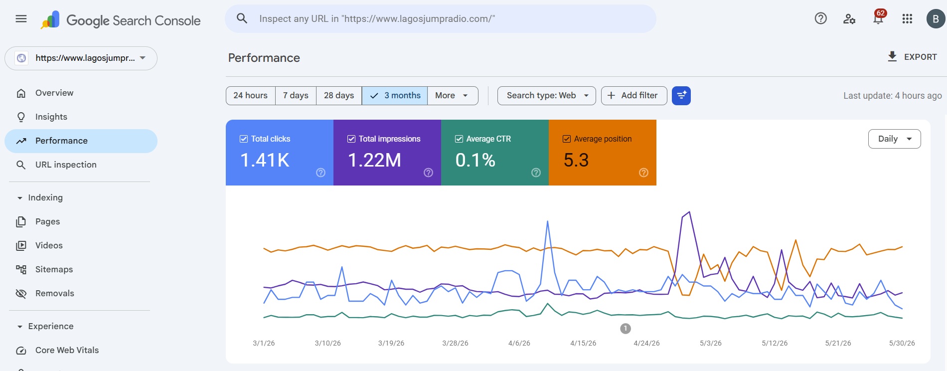 Website SEO Google Search Console
